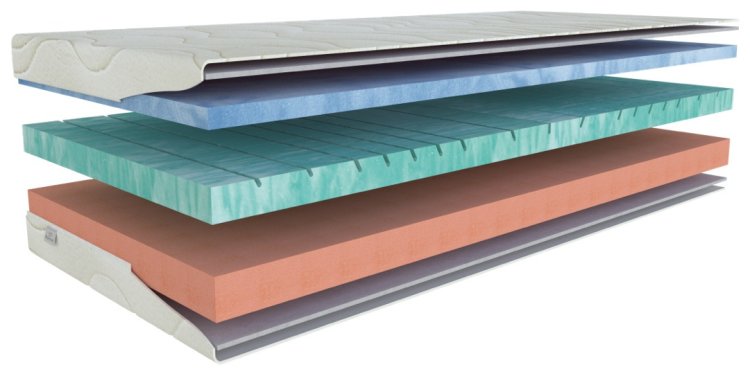 (obrázek pro) Matrace Evoricin Stretch T4 90x200 cm