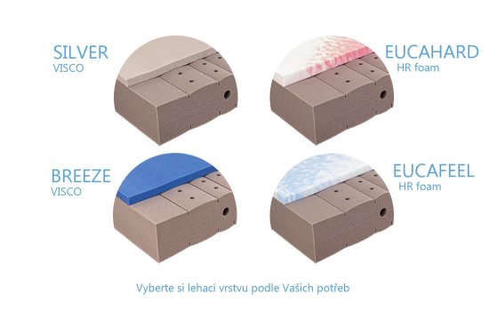 (obrázek pro) Matrace Meste Hard 23 90x200 cm