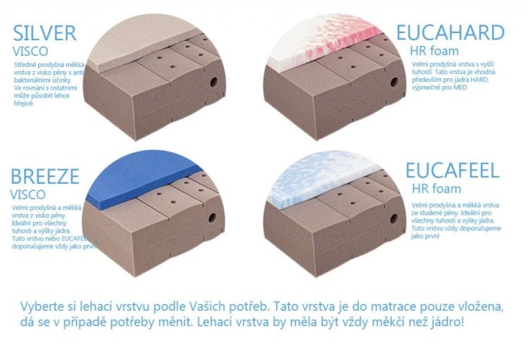 (obrázek pro) Matrace Meste Kombi Soft/Med 26 cm 90x200 cm