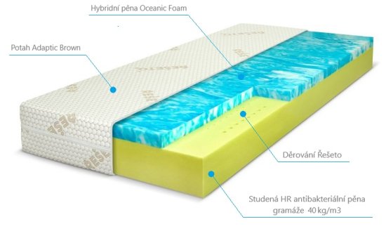 (obrázek pro) Matrace Blok Hybrid 90x200 cm