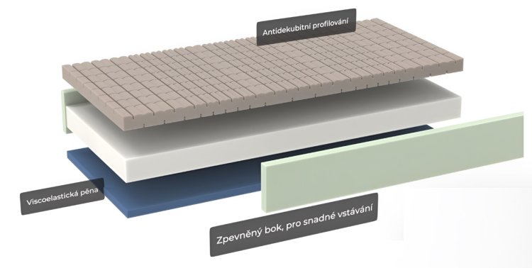 (obrázek pro) Matrace Ortho Senior 90x200 cm