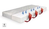 Matrace Air Mono 85x195 cm Matrace Air Mono 85x195 cm