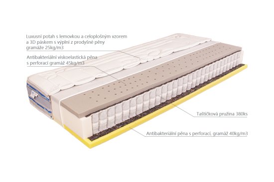 (obrázek pro) Matrace Venta Med 90x200 cm