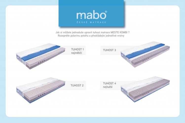 (obrázek pro) Matrace Meste Kombi Soft/Med 26 cm 90x200 cm