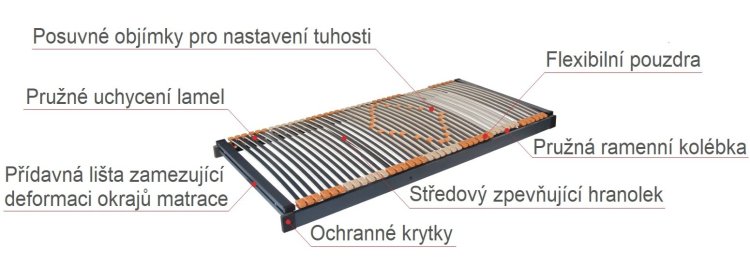 (obrázek pro) Rošt Trioflex Motor radio 80x190 cm