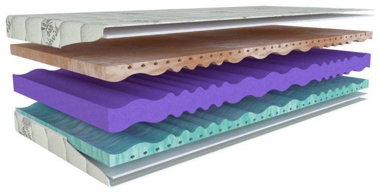 (obrázek pro) Matrace Evoricin Maxi 90x200 cm