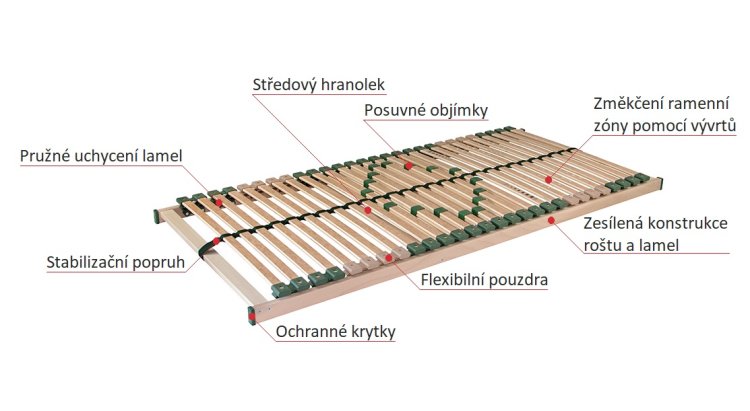 (obrázek pro) Rošt Portoflex Mega 90x200 cm