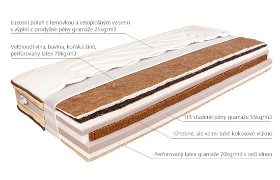 (obrázek pro) Matrace Viola 90x200 cm