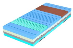Matrace Spirit Superior Nucleus 90x200 cm (obrázek pro) Matrace Spirit Superior Nucleus 90x200 cm