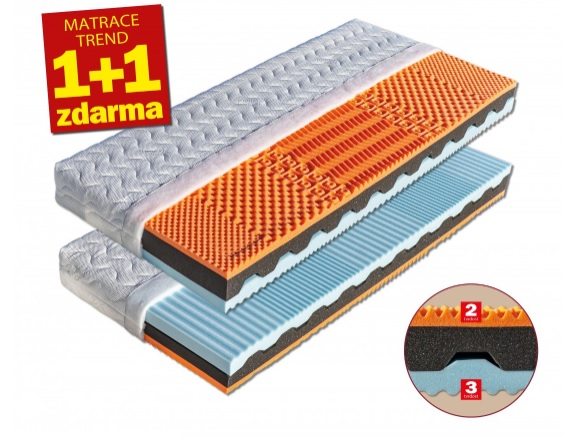 Matrace Ronda 85x195 cm - Kliknutím na obrázek zavřete
