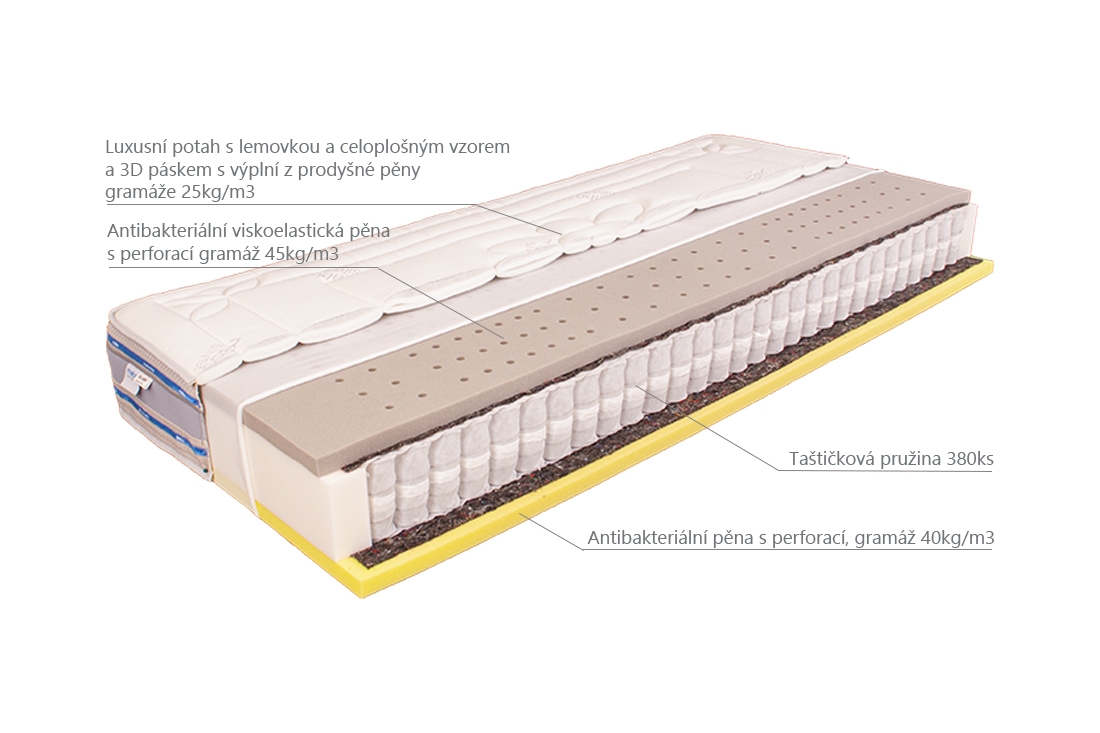 (obrázek pro) Matrace Venta Med 160x190 cm
