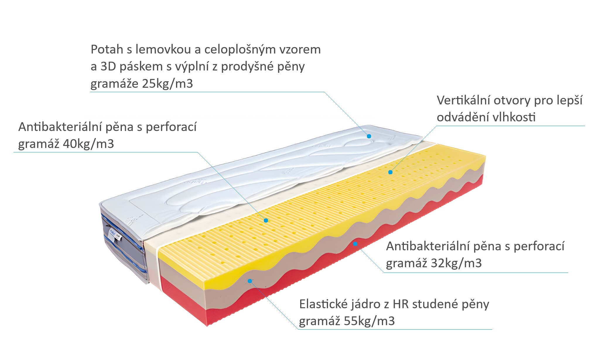 (obrázek pro) Matrace Cama 200x200 cm