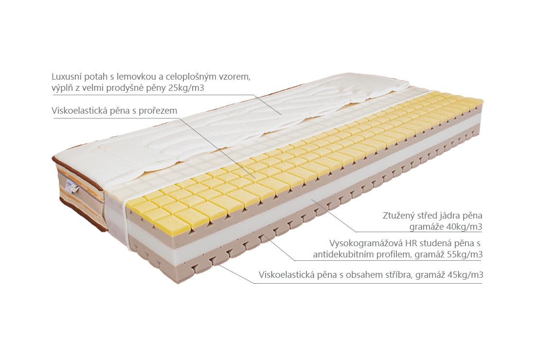(obrázek pro) Matrace Kamela Hard 170x195 cm