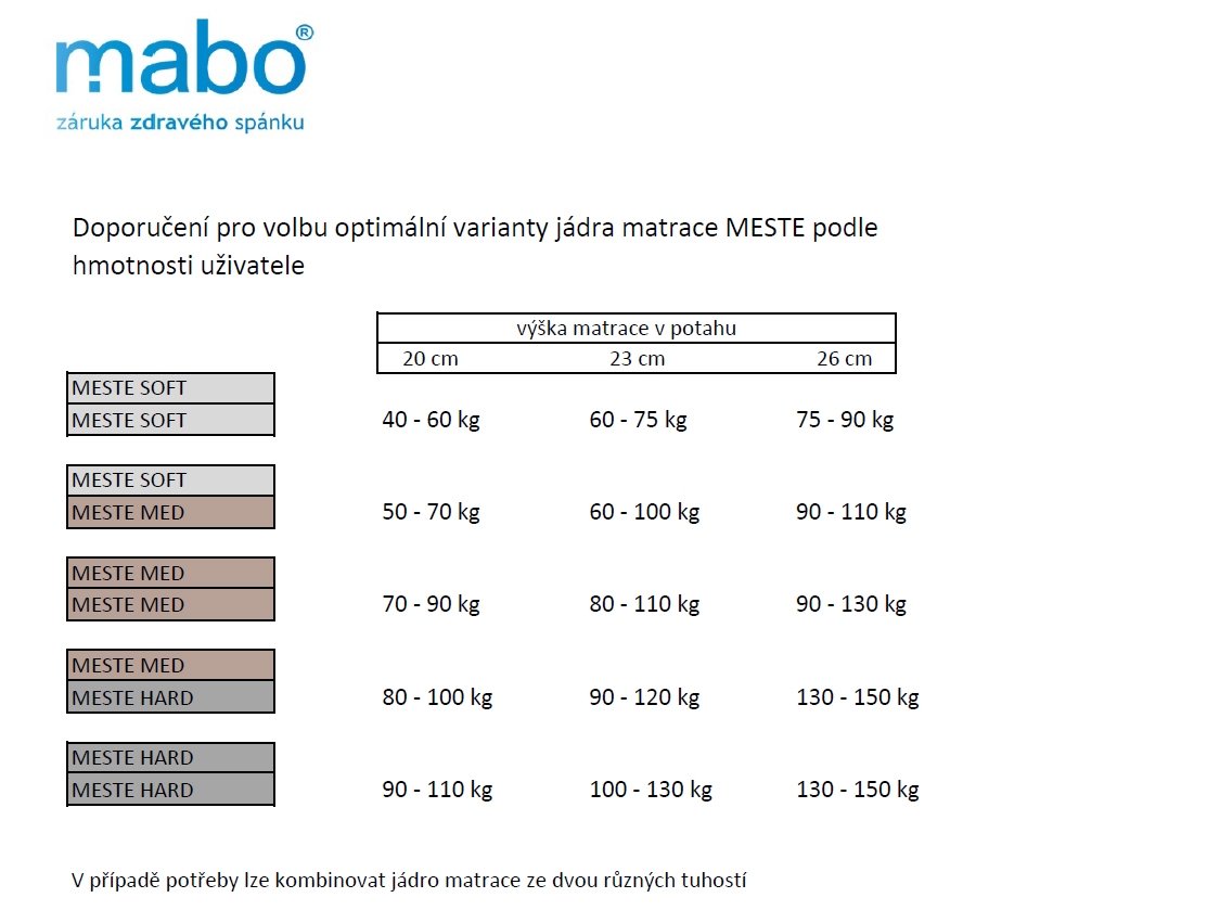 (obrázek pro) Matrace Meste Soft 26 90x210 cm