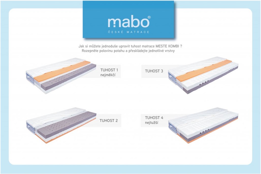 (obrázek pro) Matrace Meste Kombi Hard/XXL 26 90x220 cm