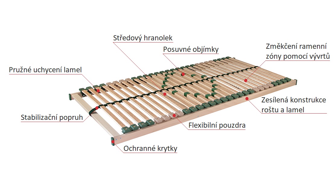 (obrázek pro) Rošt Portoflex Mega 140x190 cm